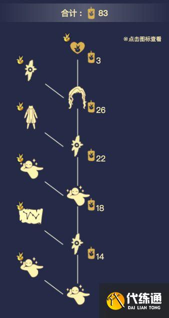 光遇小王子季节兑换图合集：最全面小王子季兑换外观所需大全[多图]图片23