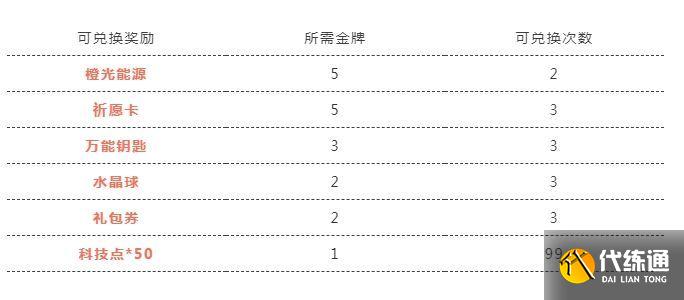 QQ飞车奥运金牌大竞猜活动怎么玩？QQ飞车手游奥运小知识答案大全