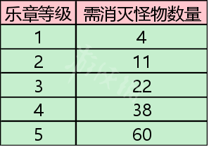 游侠网7