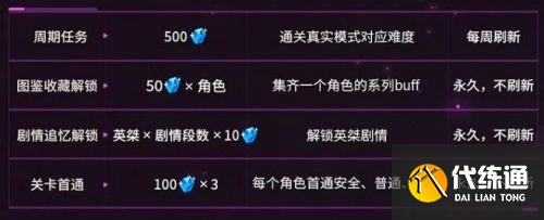 崩坏3往世乐土活动攻略_崩坏3往世乐土详解