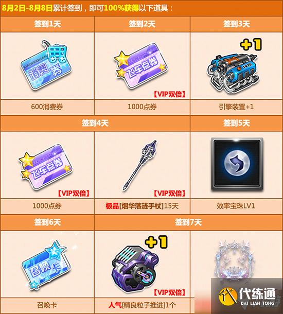 QQ飞车8月每周签到活动