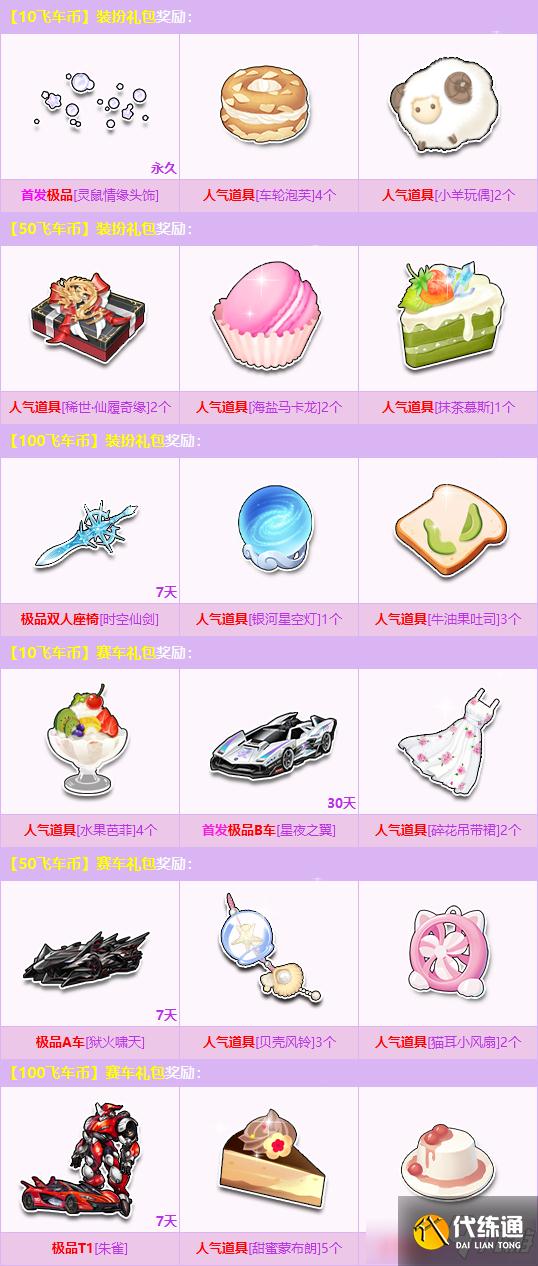 《QQ飞车》8月1元秒杀活动活动