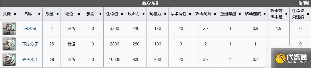 明日方舟dh5通关攻略