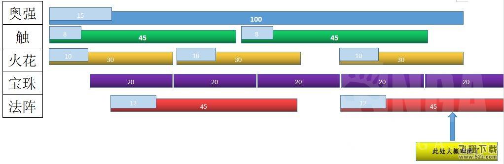 魔兽世界格里恩奥法大秘境打法攻略_52z.com