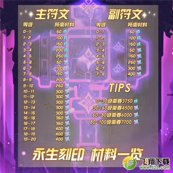 剑与远征刻印材料获取全攻略_刻印材料获取指南