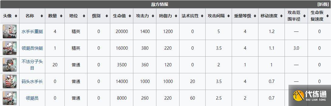 明日方舟dhex2突袭怎么过？dhex2阳光沙滩突袭通关攻略[多图]图片3