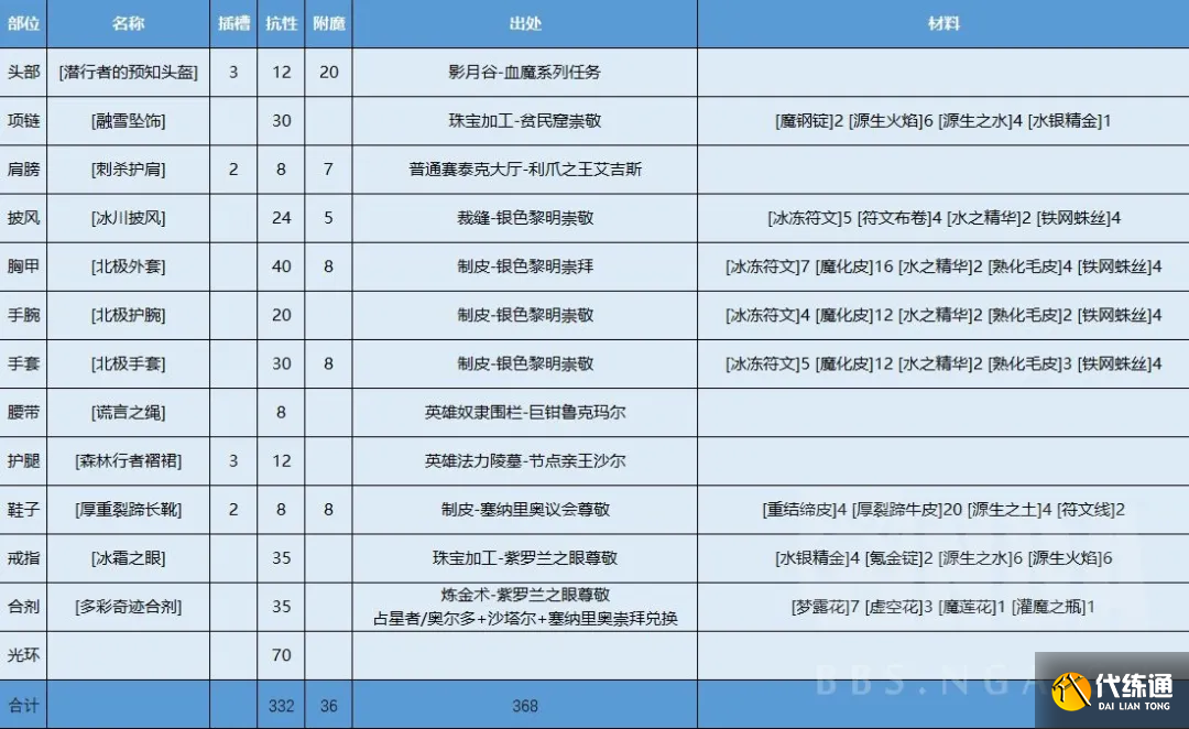 魔兽世界TBC怀旧服：T5团本抗性配装推荐，想拿抗性补助先人一步