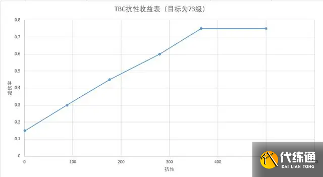 魔兽世界TBC怀旧服：T5团本抗性配装推荐，想拿抗性补助先人一步