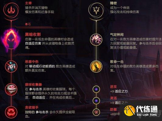 英雄联盟11.15死歌排位上分出装攻略_11.15死歌打野独C天赋推荐