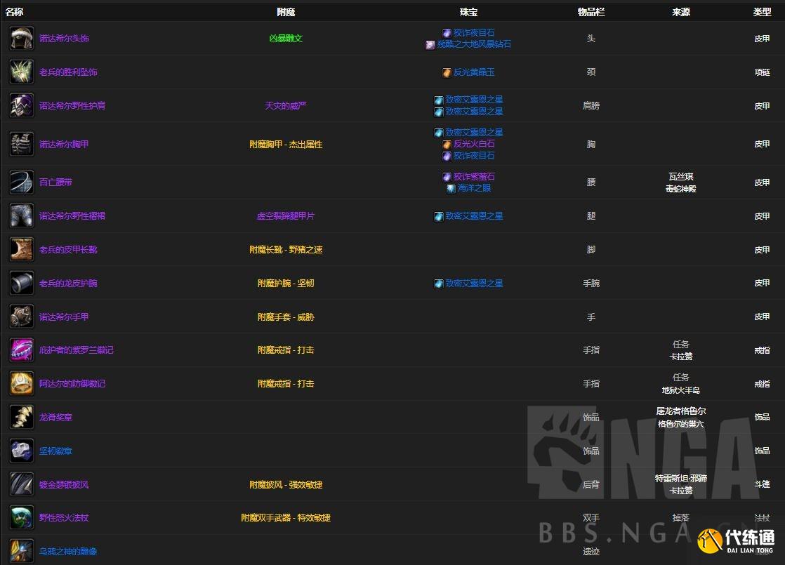 魔兽世界怀旧服：P2阶段熊坦在T5本里配装BIS参考