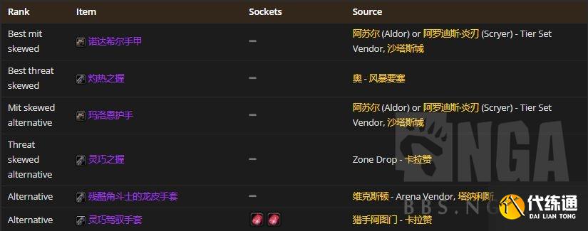 魔兽世界怀旧服：P2阶段熊坦在T5本里配装BIS参考