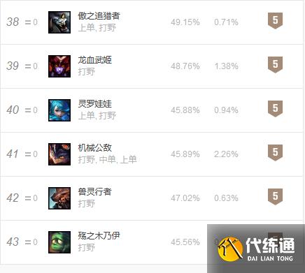 LOL狮子狗迎来小重做，E技能可开视野，W移除免控但战斗力更强了