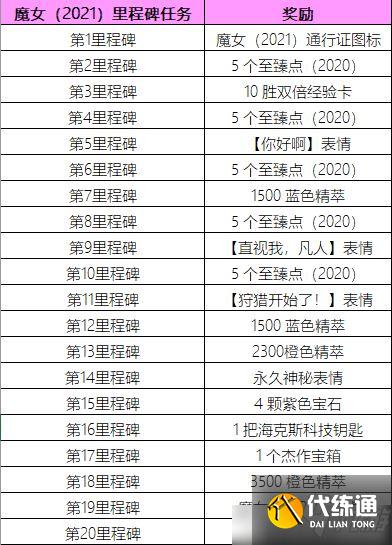 英雄联盟2021魔女通行证任务怎么做？魔女通行证任务图文攻略汇总