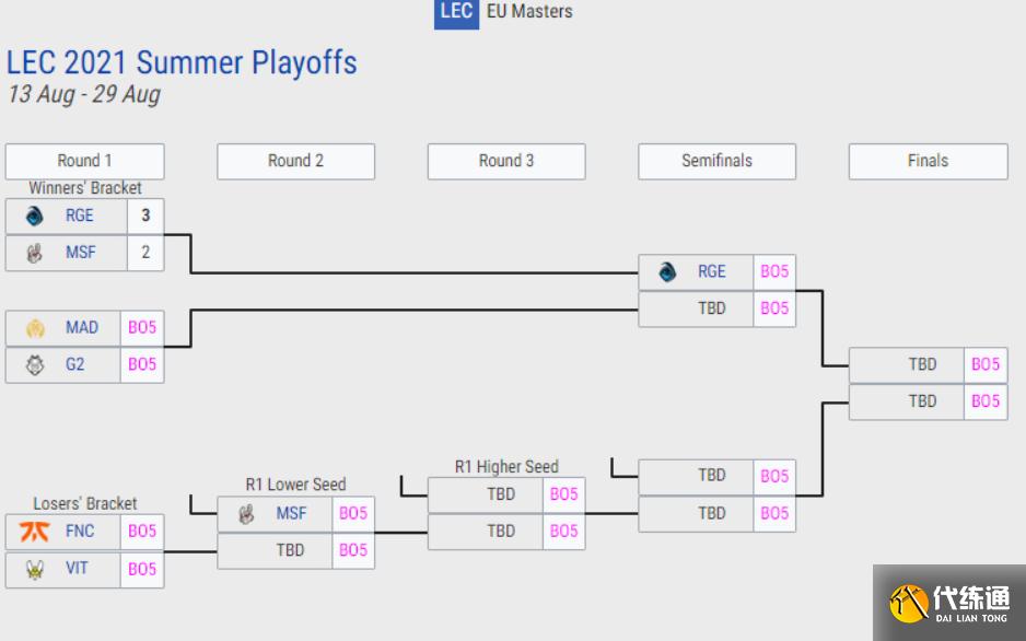 LOL首支S11战队诞生,RGE提前晋级世界赛,G2输3场才无缘S赛