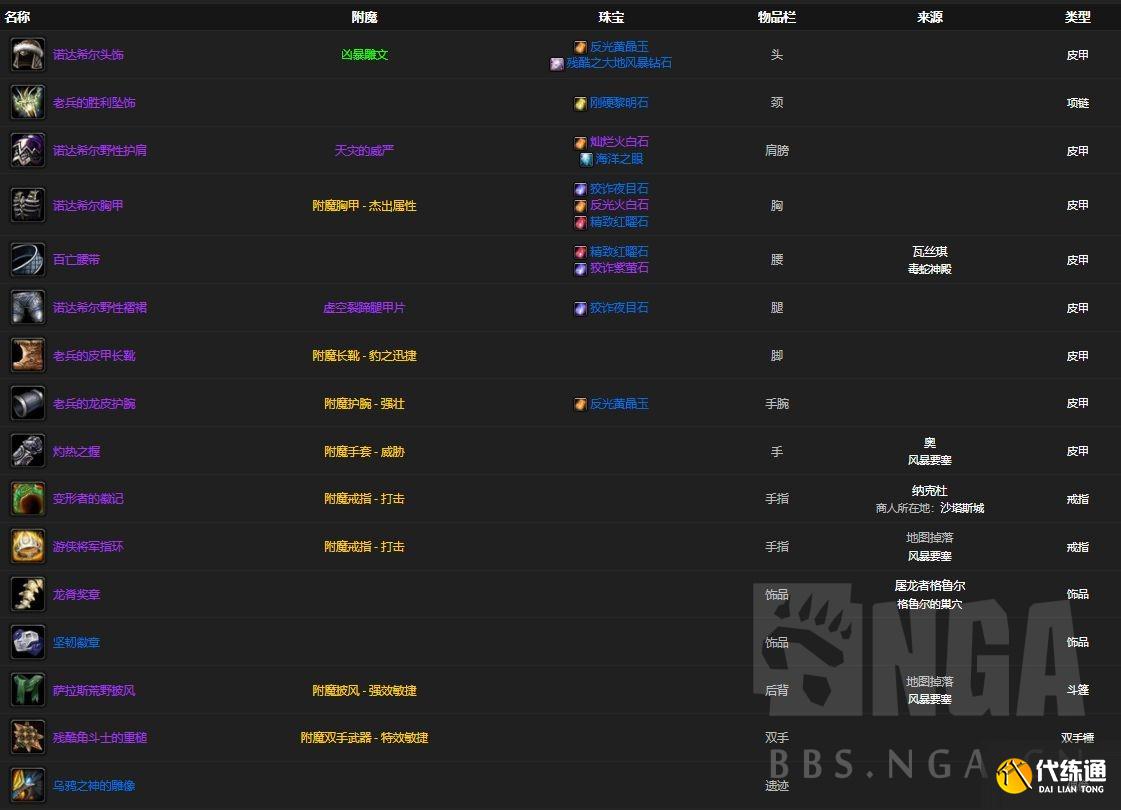 魔兽世界怀旧服：P2阶段熊坦在T5本里配装BIS参考