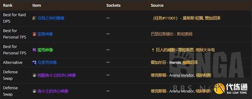 魔兽世界怀旧服：P2阶段熊坦在T5本里配装BIS参考