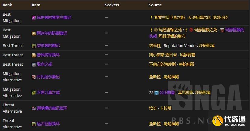 魔兽世界怀旧服：P2阶段熊坦在T5本里配装BIS参考