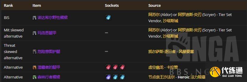 魔兽世界怀旧服：P2阶段熊坦在T5本里配装BIS参考