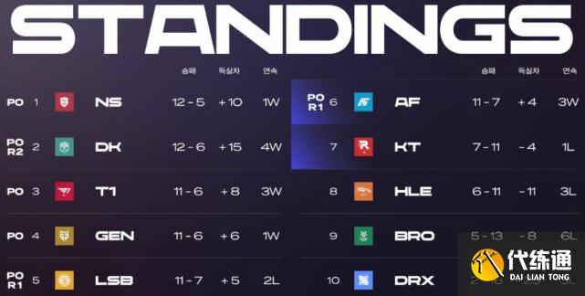 英雄联盟 NS冲击常规第一_小花生LPL感言