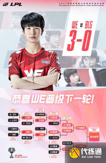季后赛一阶段收官！LPL6强诞生，世界赛情况逐渐明朗