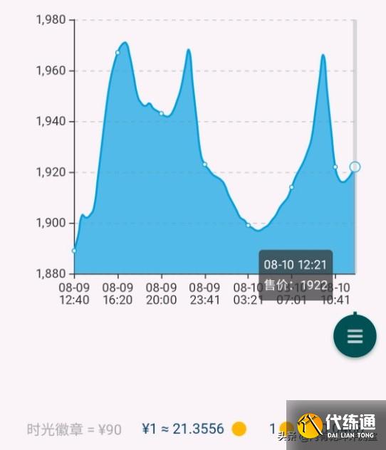 魔兽世界怀旧服：打玛胖分到140金，算算各项消耗，赔了一瓶雪碧