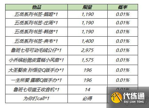 王者荣耀8月17日更新内容汇总：战令皮肤返场/世冠皮肤赵云上线/