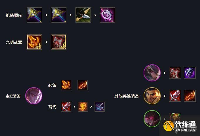 《云顶之弈》11.16版本黑夜游侠铁甲阵容怎么玩