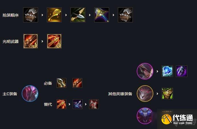 《云顶之弈》11.16版本梦魇复生刺阵容攻略大全