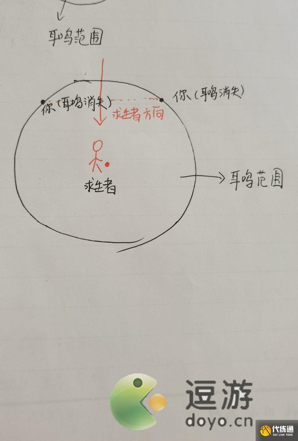 第五人格求生者怎么找