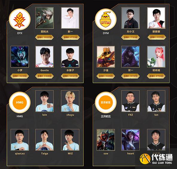 LOL中韩预选赛,斗鱼绝活哥阵容吓坏网友,这实力都能打LPL了