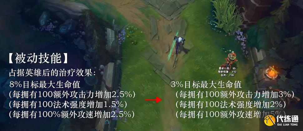 英雄联盟11.17版本改动：佛耶戈直接倒了，新人狮子狗史诗级加强