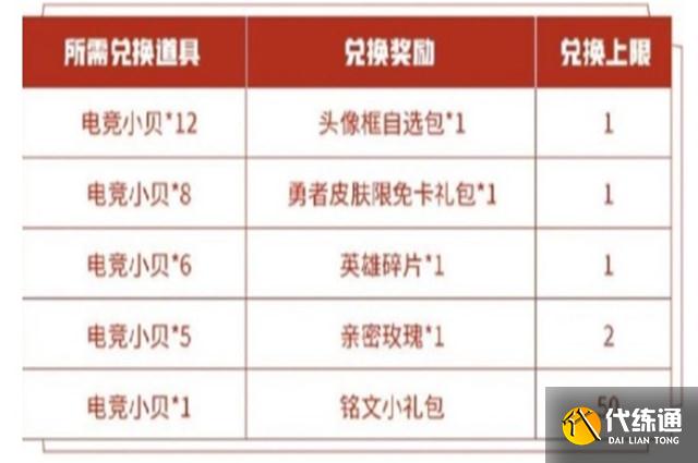 王者荣耀电竞小贝养成指南_电竞小贝获取方法