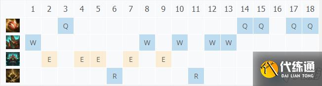 LOL11.16披甲龙龟拉莫斯怎么出装？