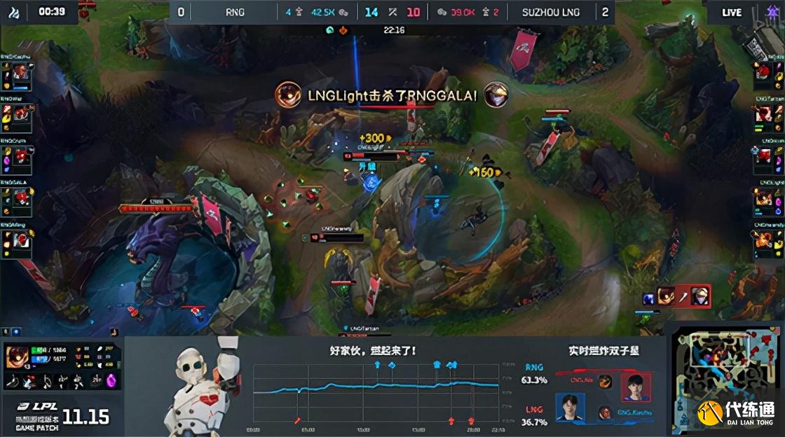 LOL-LPL：icon瑞兹开车抓死GALA