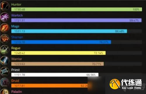 魔兽世界TBC职业DPS排名_TBC版本职业DPS榜单