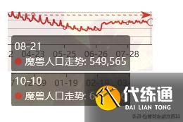 魔兽世界:暗黑3团队才是这个游戏的救世主
