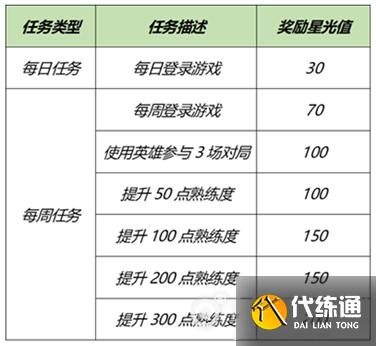 王者荣耀英雄修炼开启时间2021