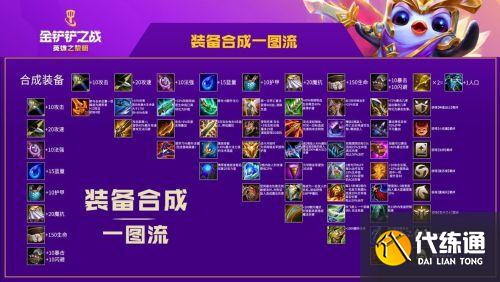 云顶之弈手游金铲铲之战装备合成图