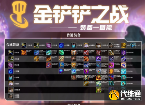 云顶之弈手游金铲铲之战装备合成图