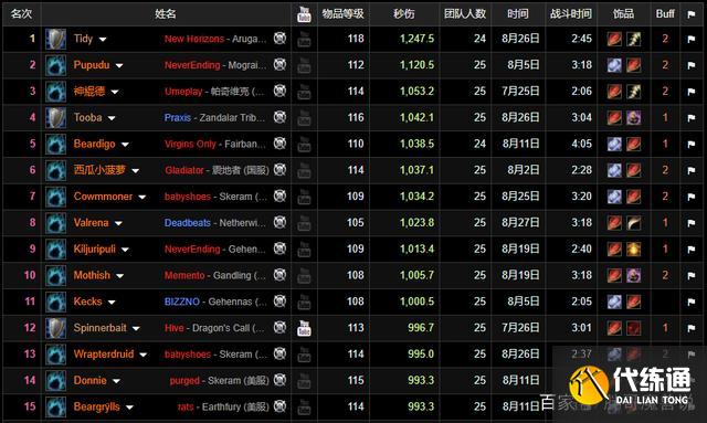 极限格鲁尔T_TBC防战巅峰