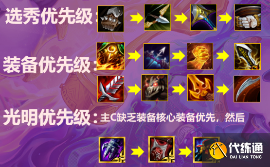 云顶之弈铁甲重骑炮手玩法思路_云顶之弈铁甲重骑炮手攻略