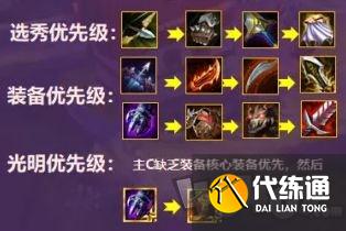 金铲铲之战赌狗阵容攻略