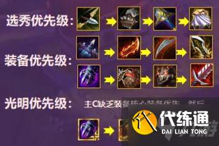 金铲铲之战赌狗阵容推荐