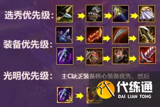 金铲铲之战赌狗阵容推荐：s5.5赌狗阵容搭配攻略[多图]图片2