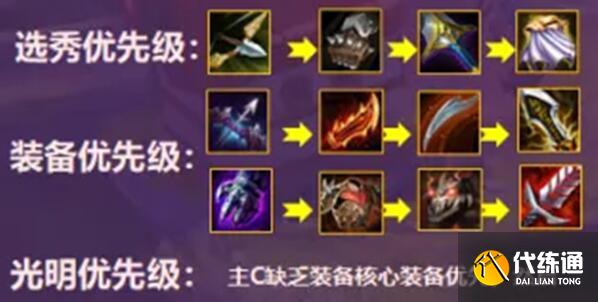 金铲铲之战s5.5赌狗玩法搭配详解