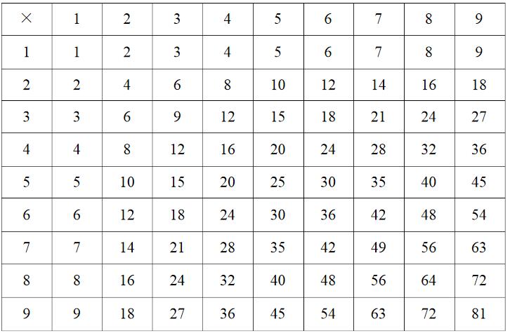 “九九乘法表口诀打印版”