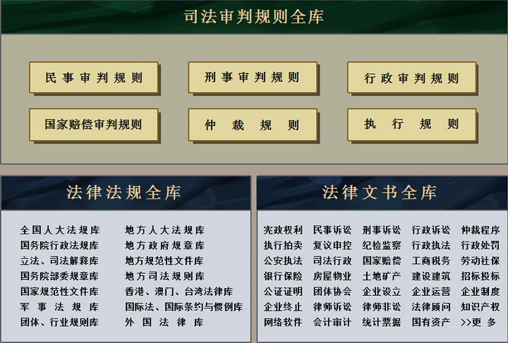 中国司法审判规则全库