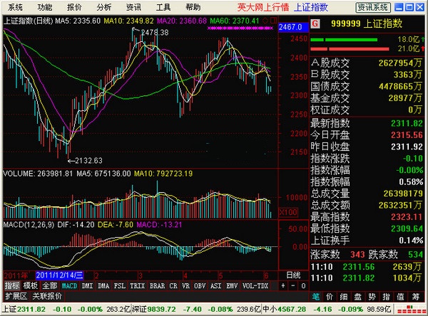 英大网上交易独立行情版