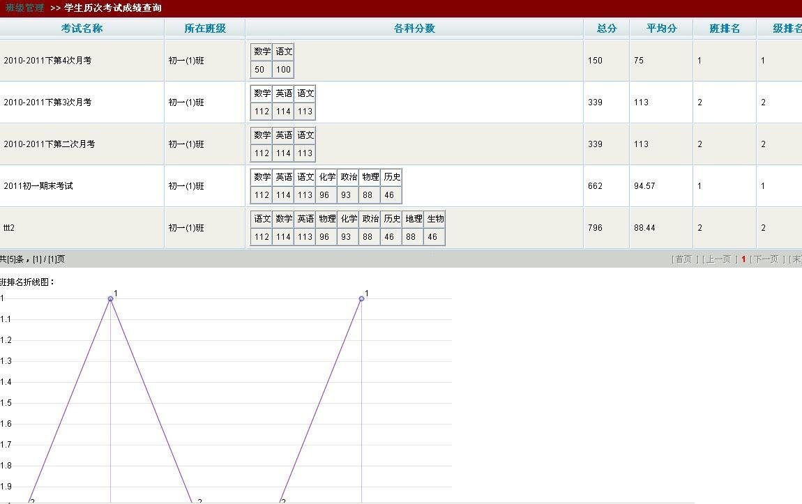 星空成绩管理系统源码