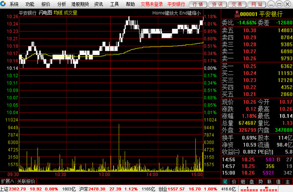 国金太阳网上交易系统至强版